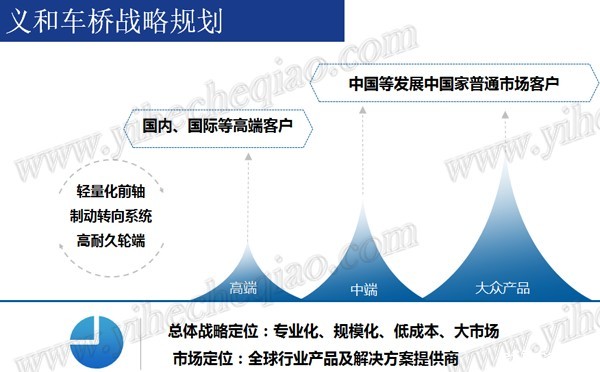 18luck在线娱乐网战略规划_ad