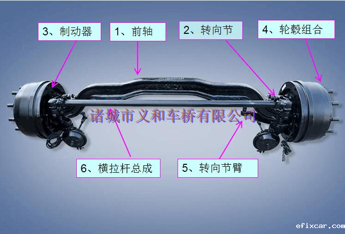 前桥基本结构图 前桥基本结构图