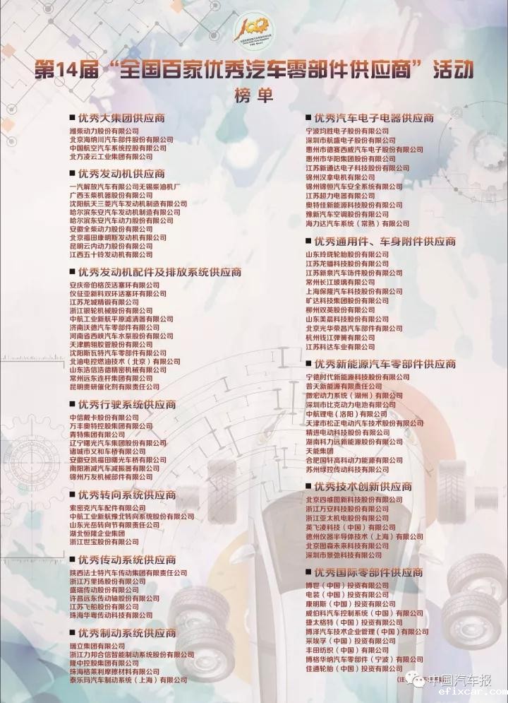 18luck在线娱乐网获优秀供应商