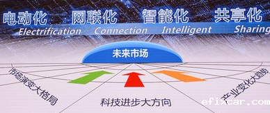 未来汽车四化
