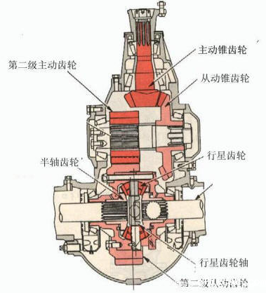 驱动桥