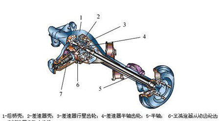 驱动后桥分解