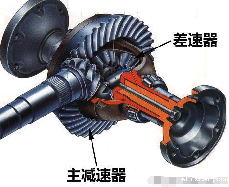 主减